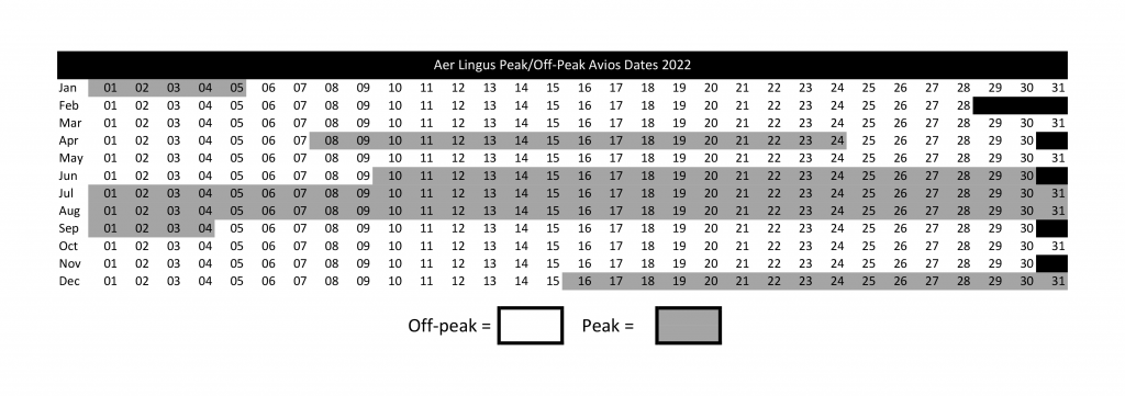 Aer Lingus 2022 Avios Peak Dates