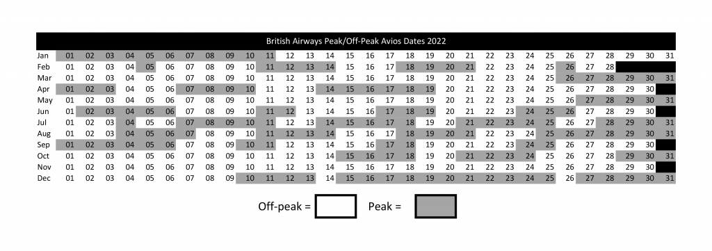 British Airways Peak Off Peak 2022