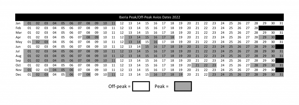 Iberia Peak Off Peak 2022