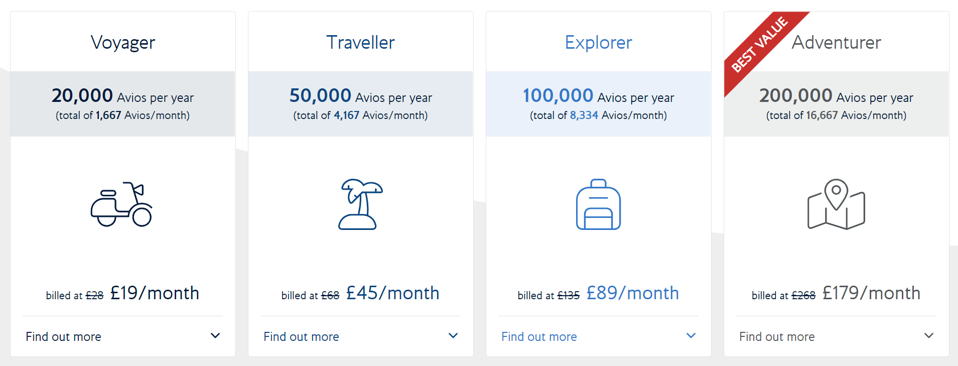 Avios Subscription Rates Are Increasing From May! Points Uncovered