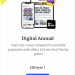 Daily Mail Digital Annual Subscription